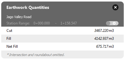 Earthwork Quantities Panel