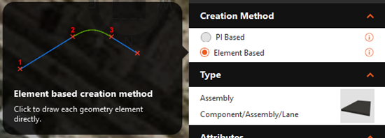 PI Based Creation Method