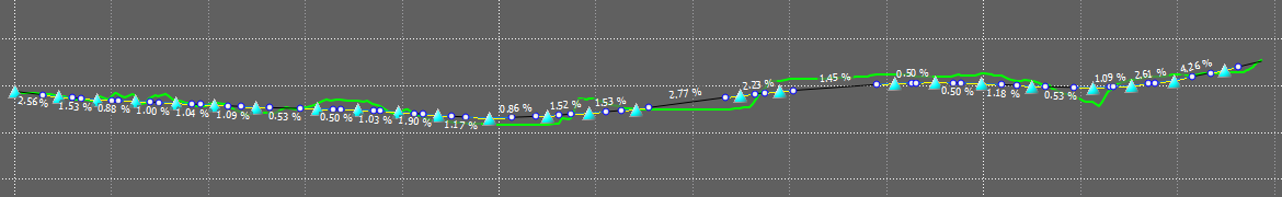 Finished profile after Profile Optimization