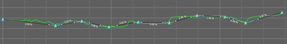 Rough Profile Before Optimization