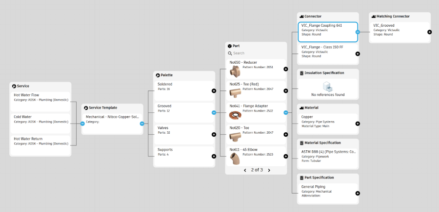 relationship manager connectors