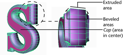 Maya Creative Help, Bevel command