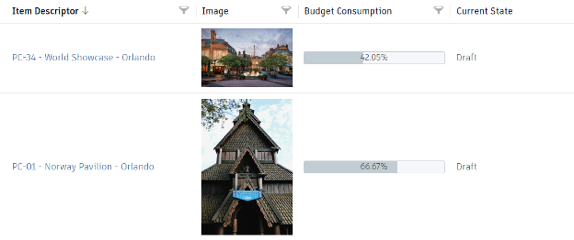 budget consumption
