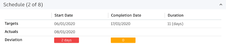 color-coded duration calculation