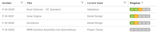 gate approval process list view