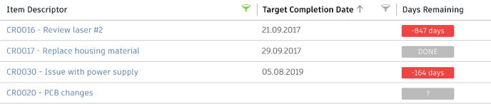 indicate remaining days