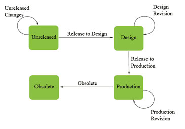 Lifecycle example