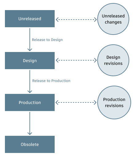 lifecycle example