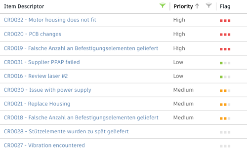 prioritization visualization