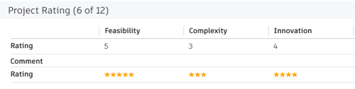 star rating display