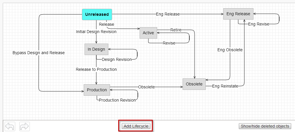 Lifecyle editor