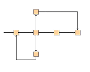 Workflow map example