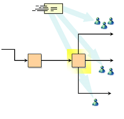 e-mails are sent to the user performing the transition and item owner when a transition is done.