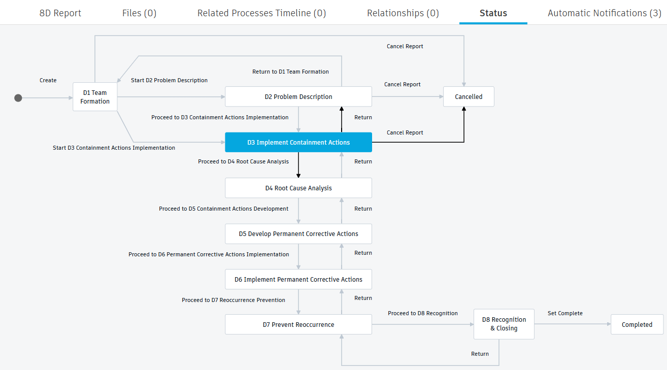 8d workflow