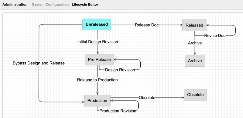 Lifecycle Editor