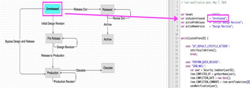 Lifecycle status
