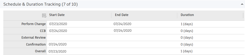 Schedule and duration tracking