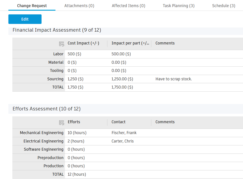 assessments