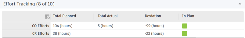 effort totals