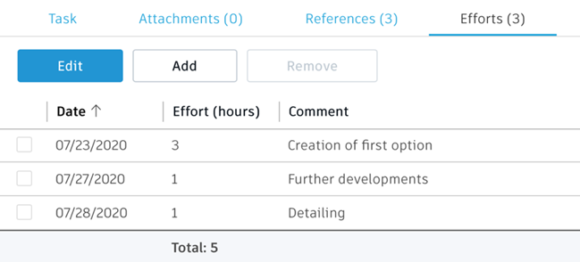 Effort Tab