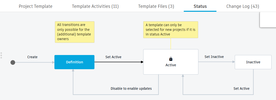 epm template workflow
