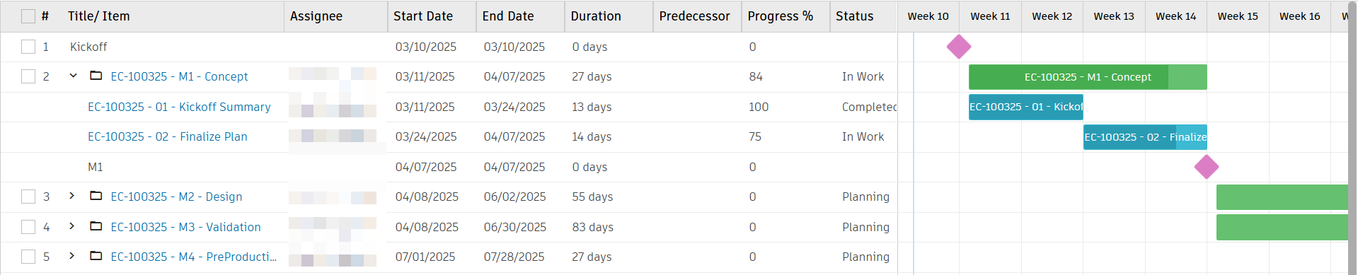 gantt progress