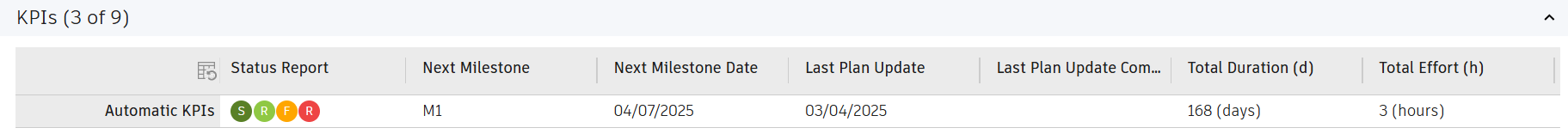 epm kpis