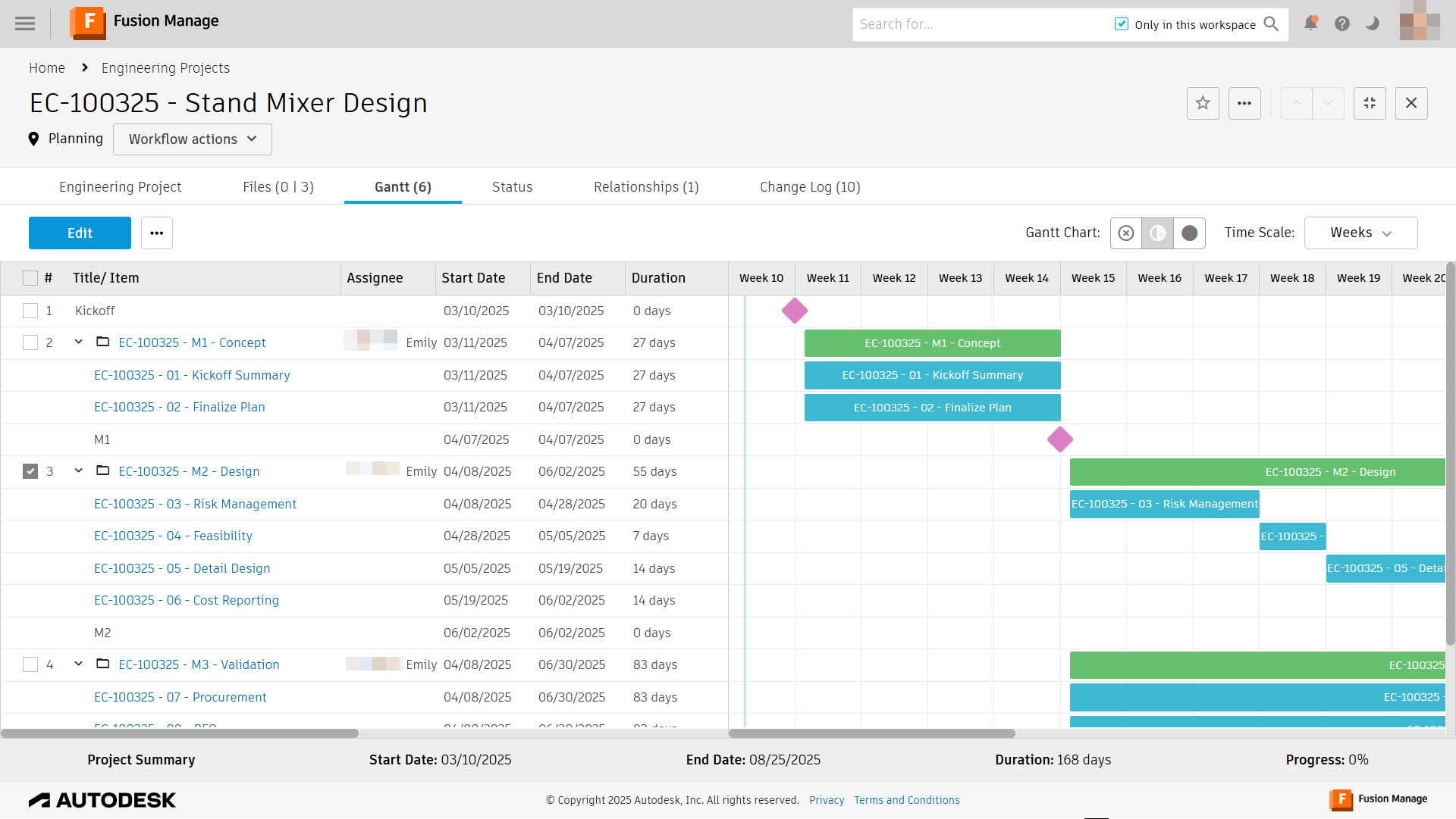 gantt chart