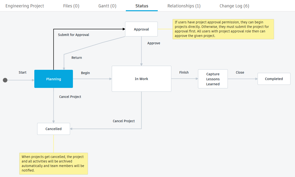 epm project workflow