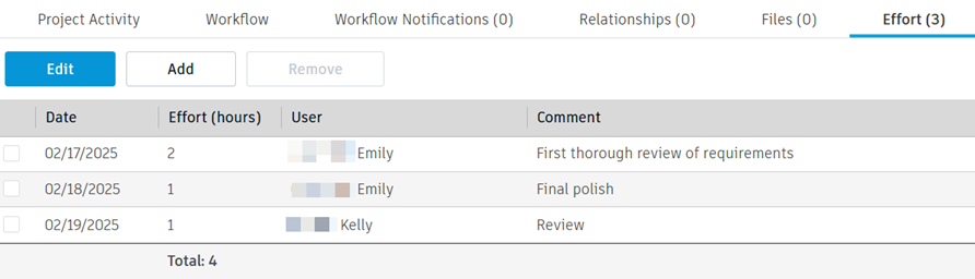 activity effort