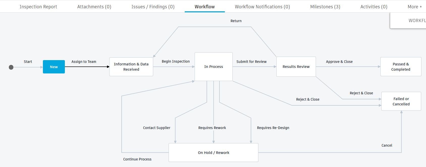 fair workflow
