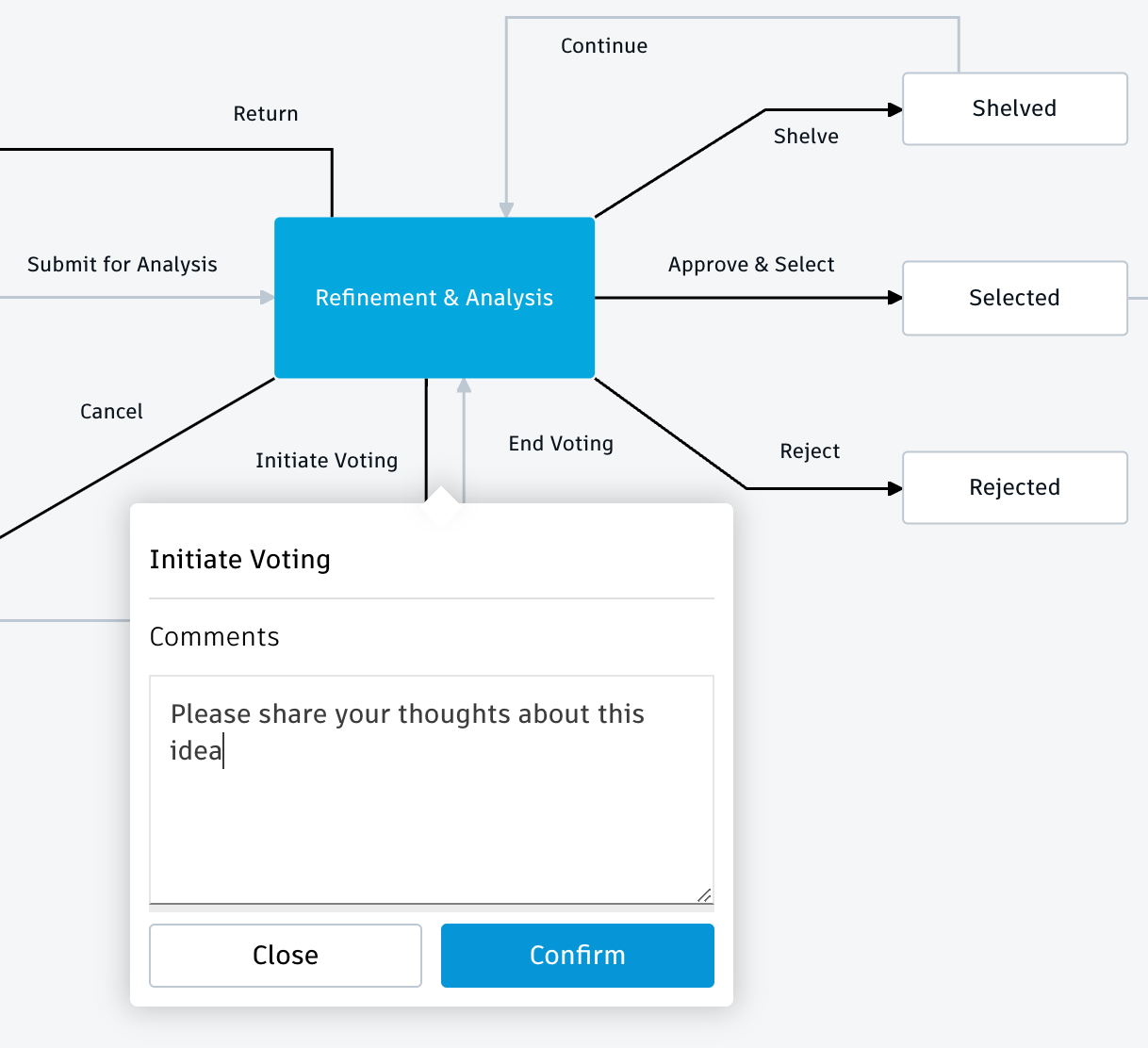 voting workflow