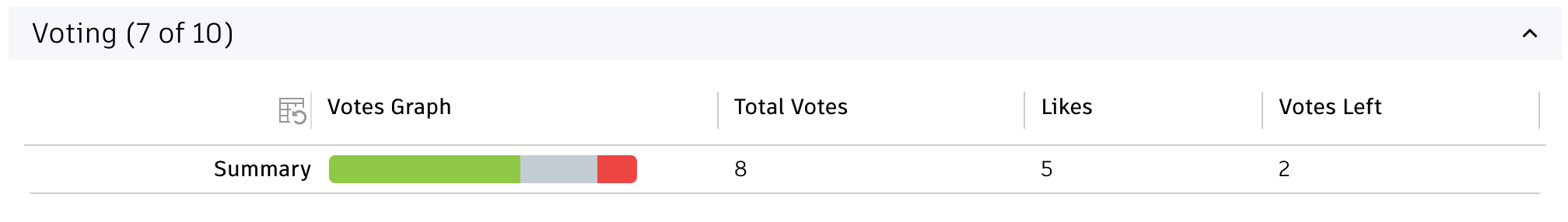 voting workflow