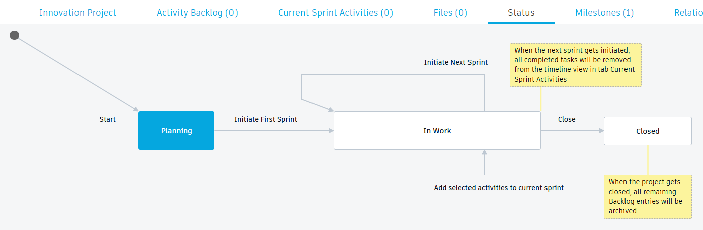 project workflow
