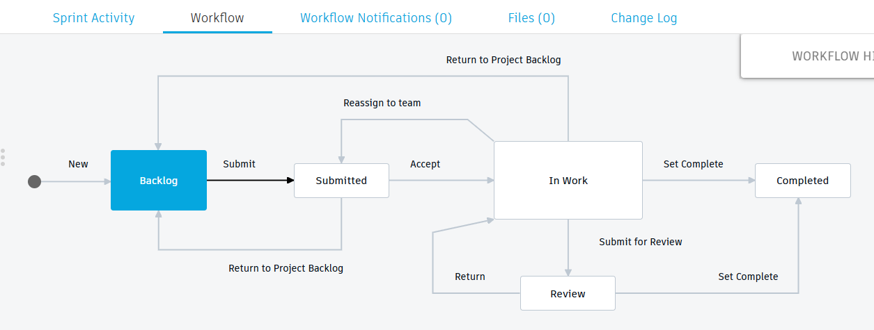 activity workflow