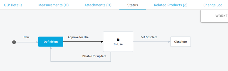 qip workflow