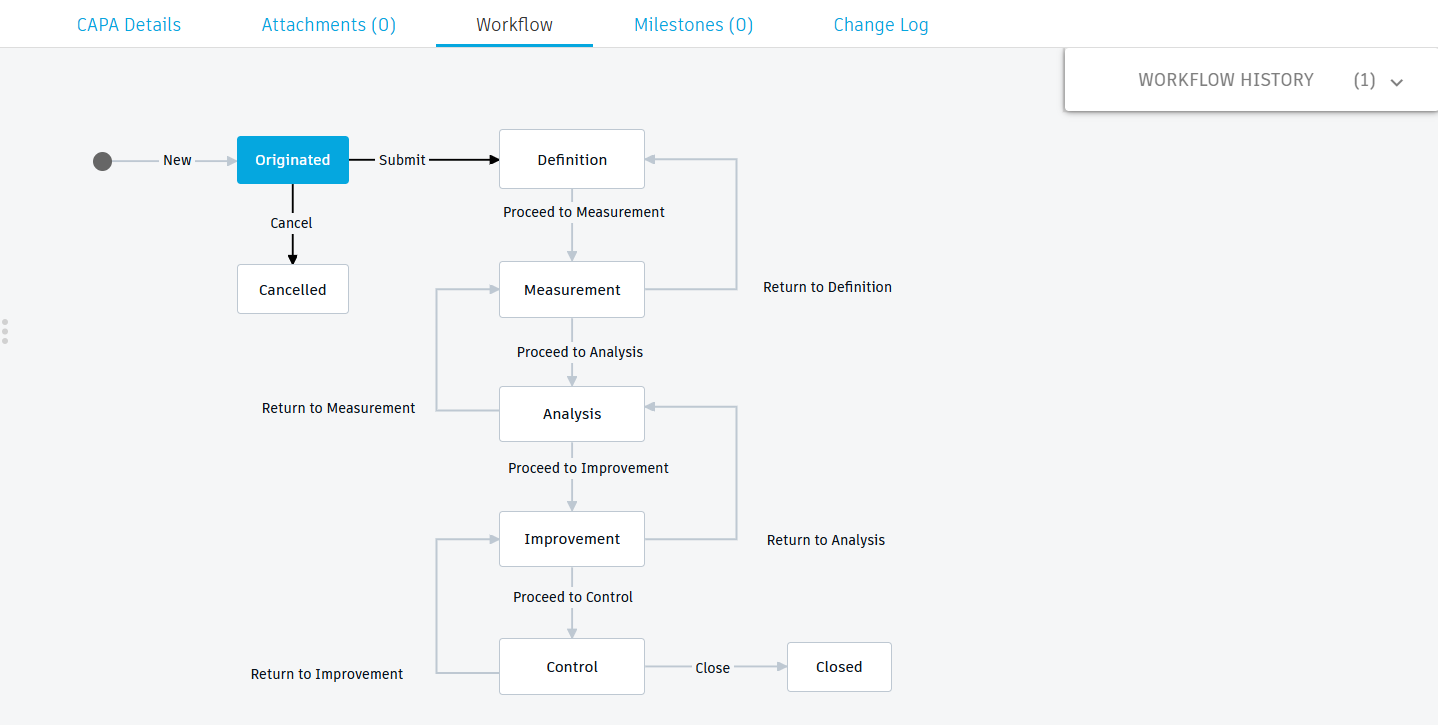 capa workflow