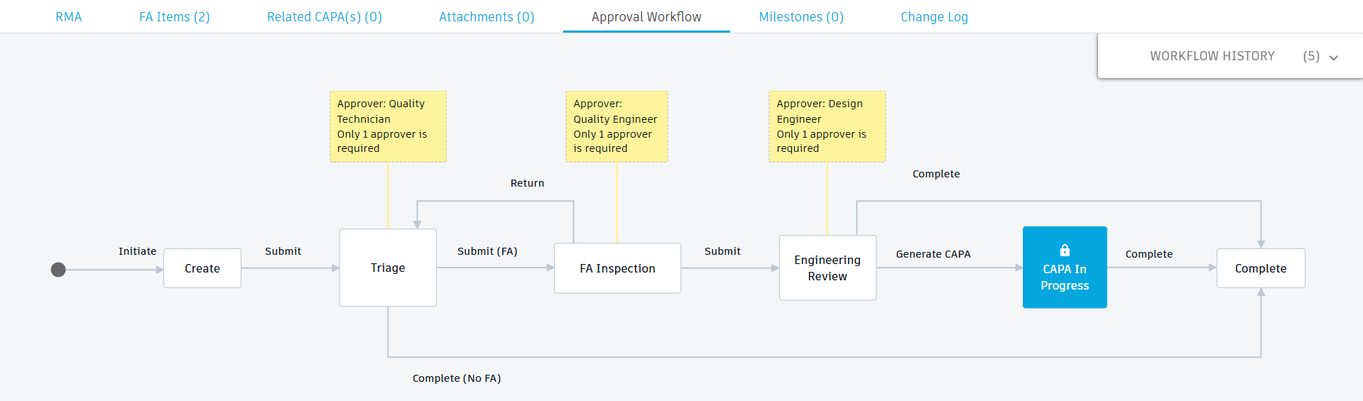 rma workflow