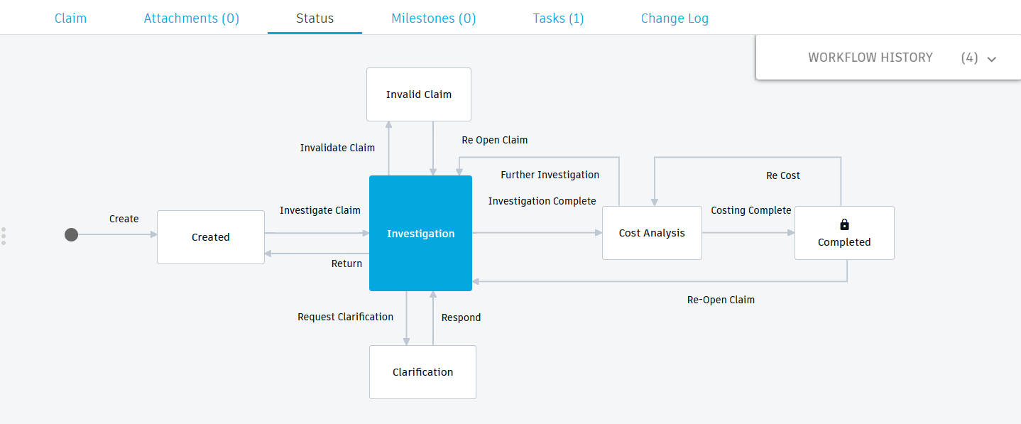 claim workflow