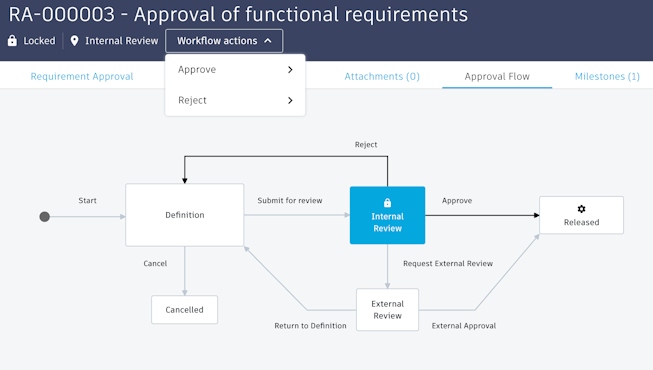 approval workflow