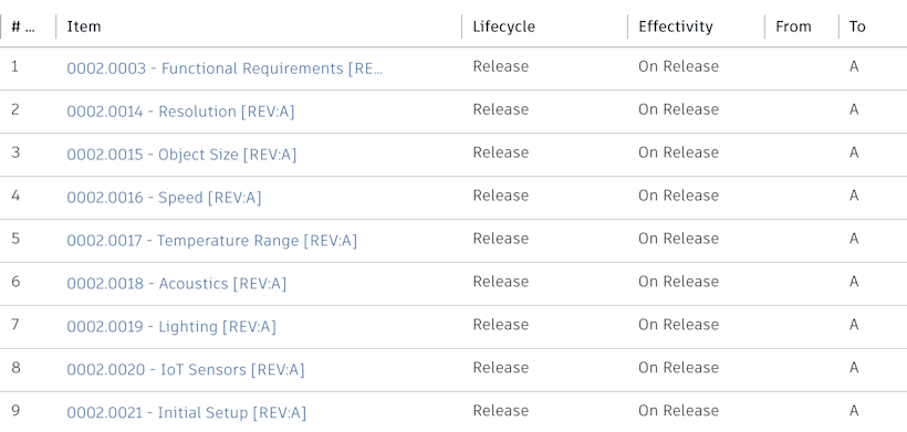 requirements list