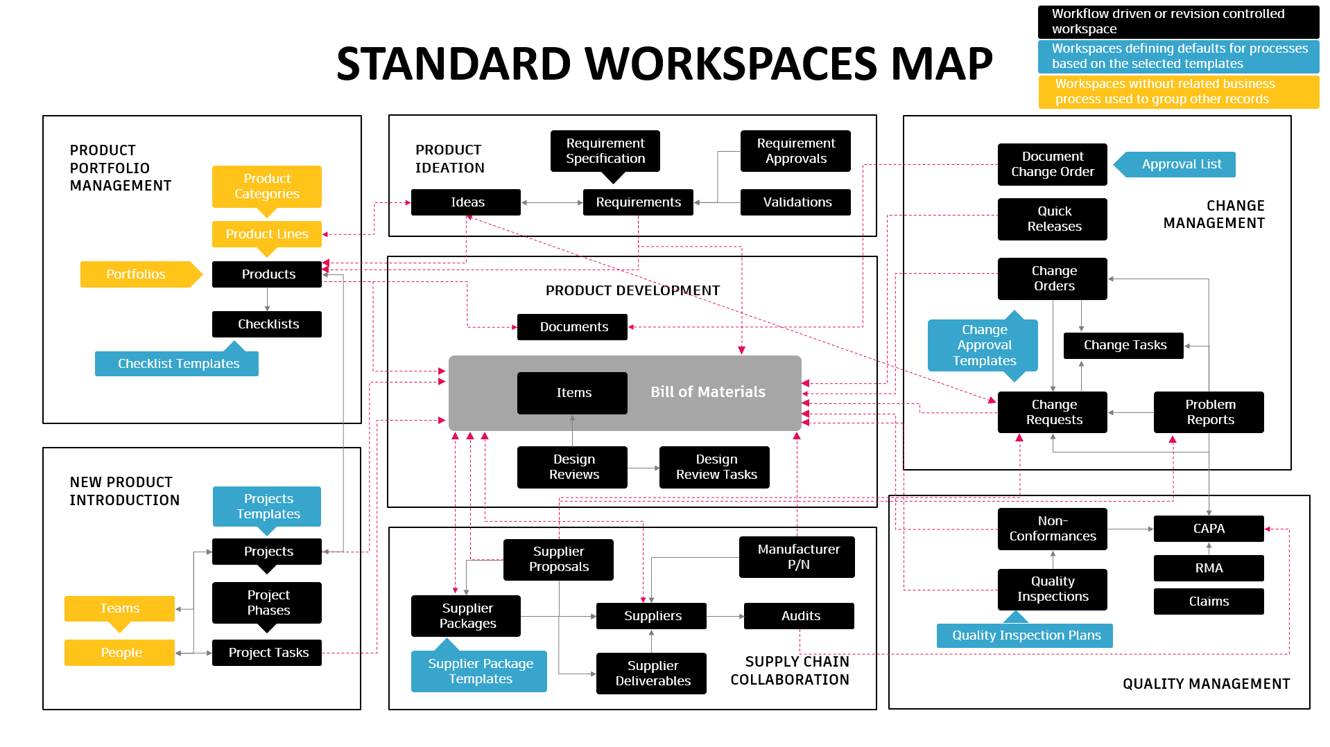 Standard workspaces map