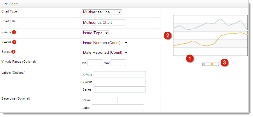 reports charts multiseries