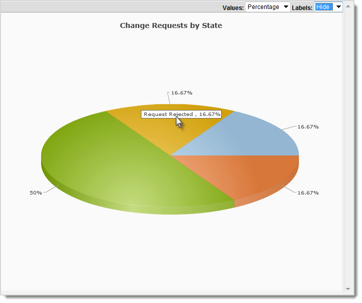 reports charts view