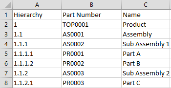 example hierarchy