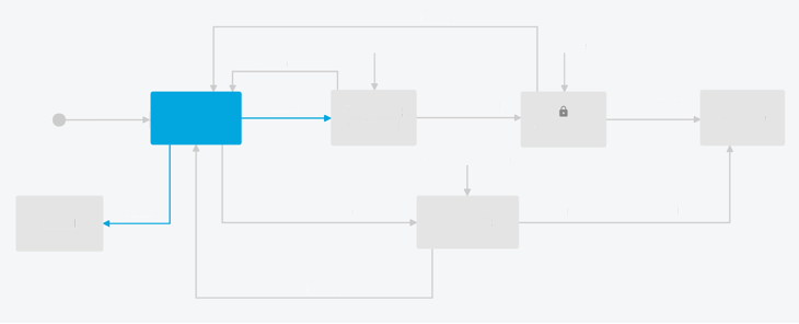 workflow map