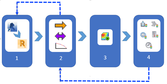 The React Fluids Process
	 