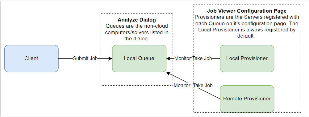 network-solve-image