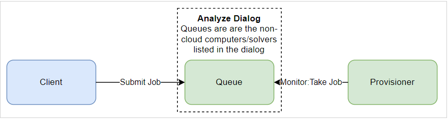 local-solve-image