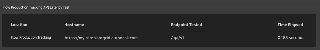 API Latency Test